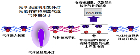 說明: https://preview.tower.im/data/test/2016/1126/10/105527_294912_gHekXHw/index.files/image001.png