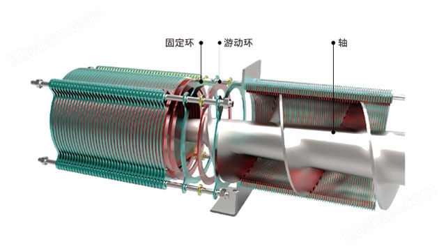 高效的雙環(huán)設(shè)計 高效的雙環(huán)設(shè)計