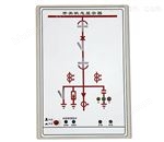 SD-DY8000SD-DY8000系列開關(guān)狀態(tài)指示儀