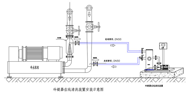 <strong><strong><strong><strong><strong><strong><strong><strong><strong><strong><strong><strong><strong><strong>冷凝器胶球自动在线清洗装置</strong></strong></strong></strong></strong></strong></strong></strong></strong></strong></strong></strong></strong></strong>