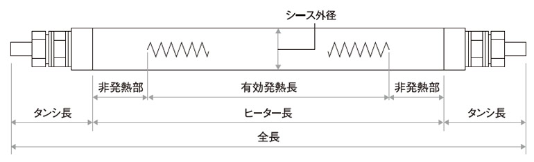 护套加热器的加热器长度和加热部分